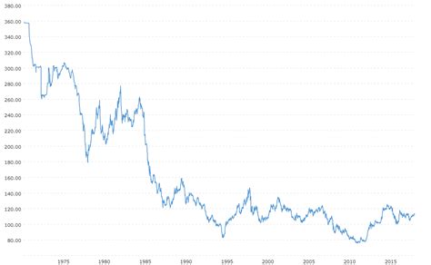 1400 usd to yen|Exchange Rate Japanese Yen to US Dollar (Currency Calculator) .